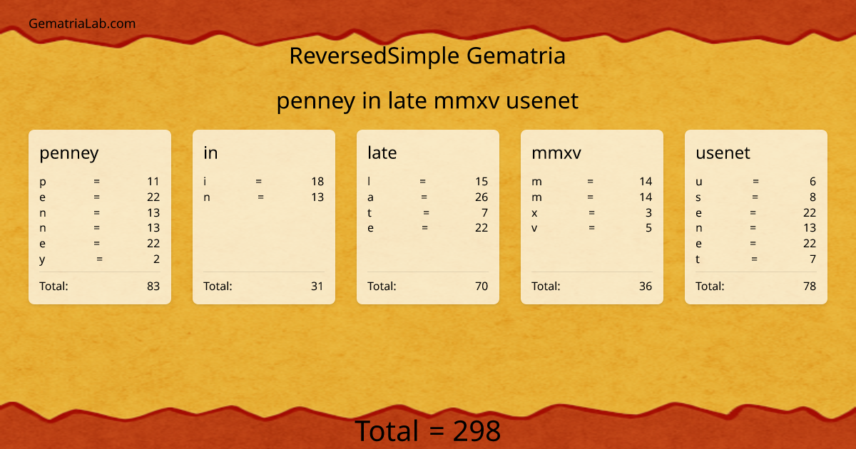 penney in late mmxv usenet in reversedSimple Gematria